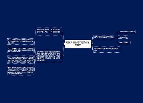 有限责任公司如何置备股东名册