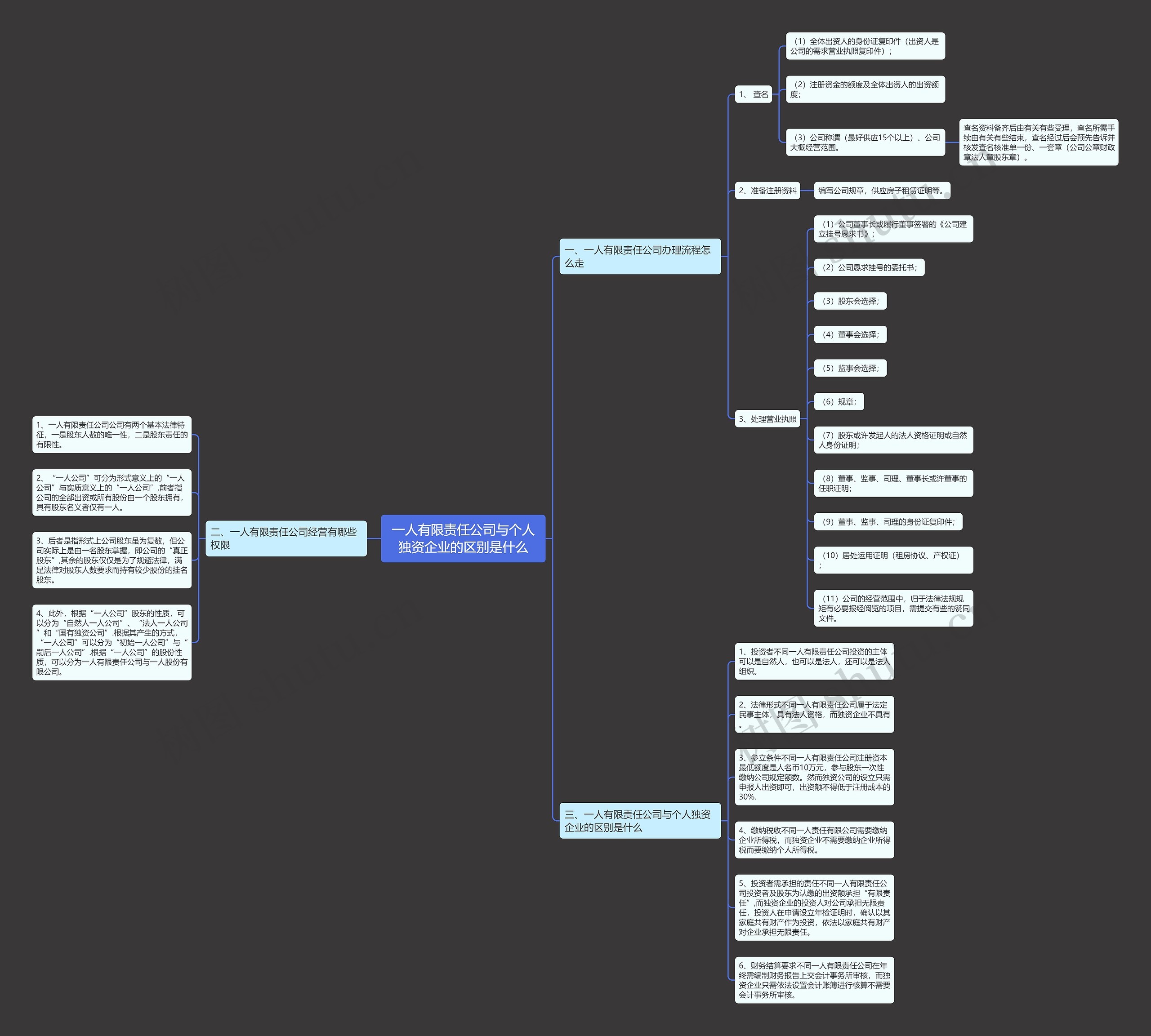 一人有限责任公司与个人独资企业的区别是什么 一人有限责任公司与个人独资企业的区别是什么
