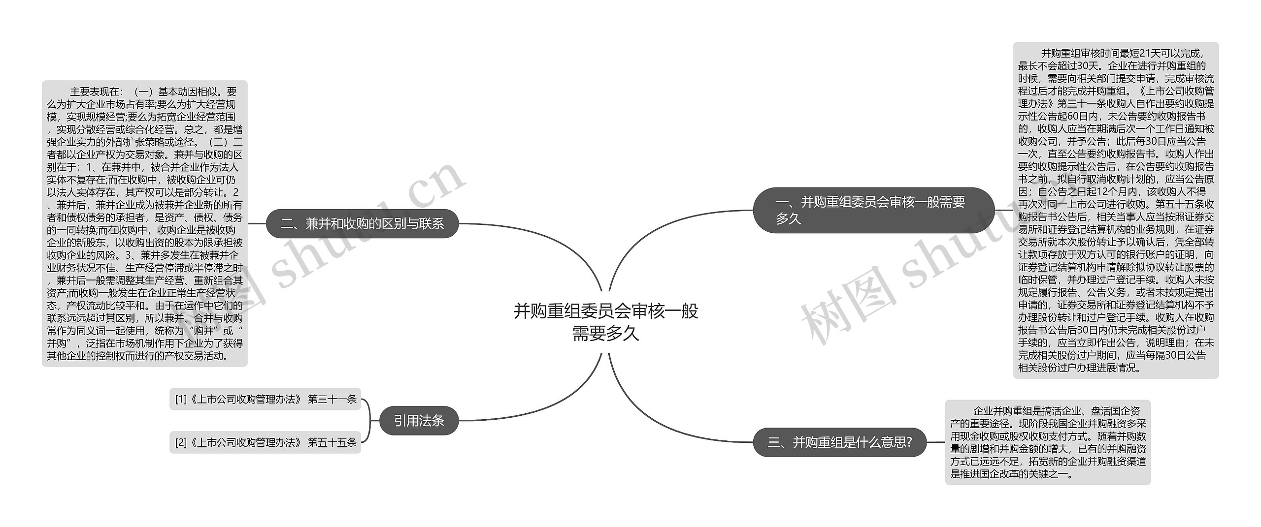 并购重组委员会审核一般需要多久