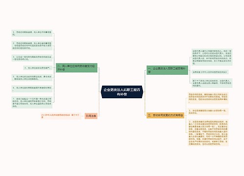 企业更改法人后职工能否有补偿