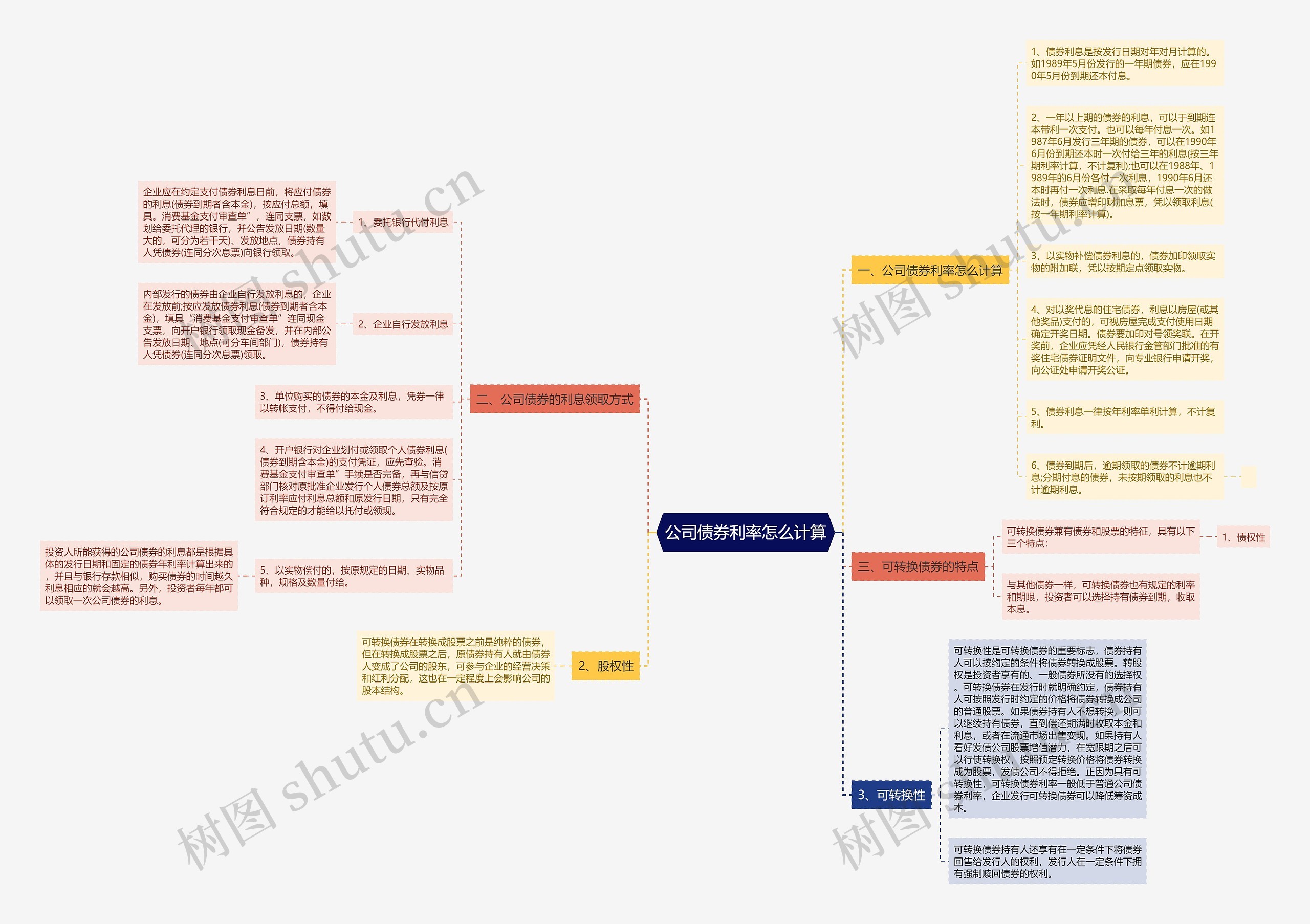 公司债券利率怎么计算思维导图