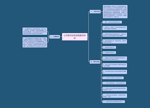 公司股权收购流程是怎样的