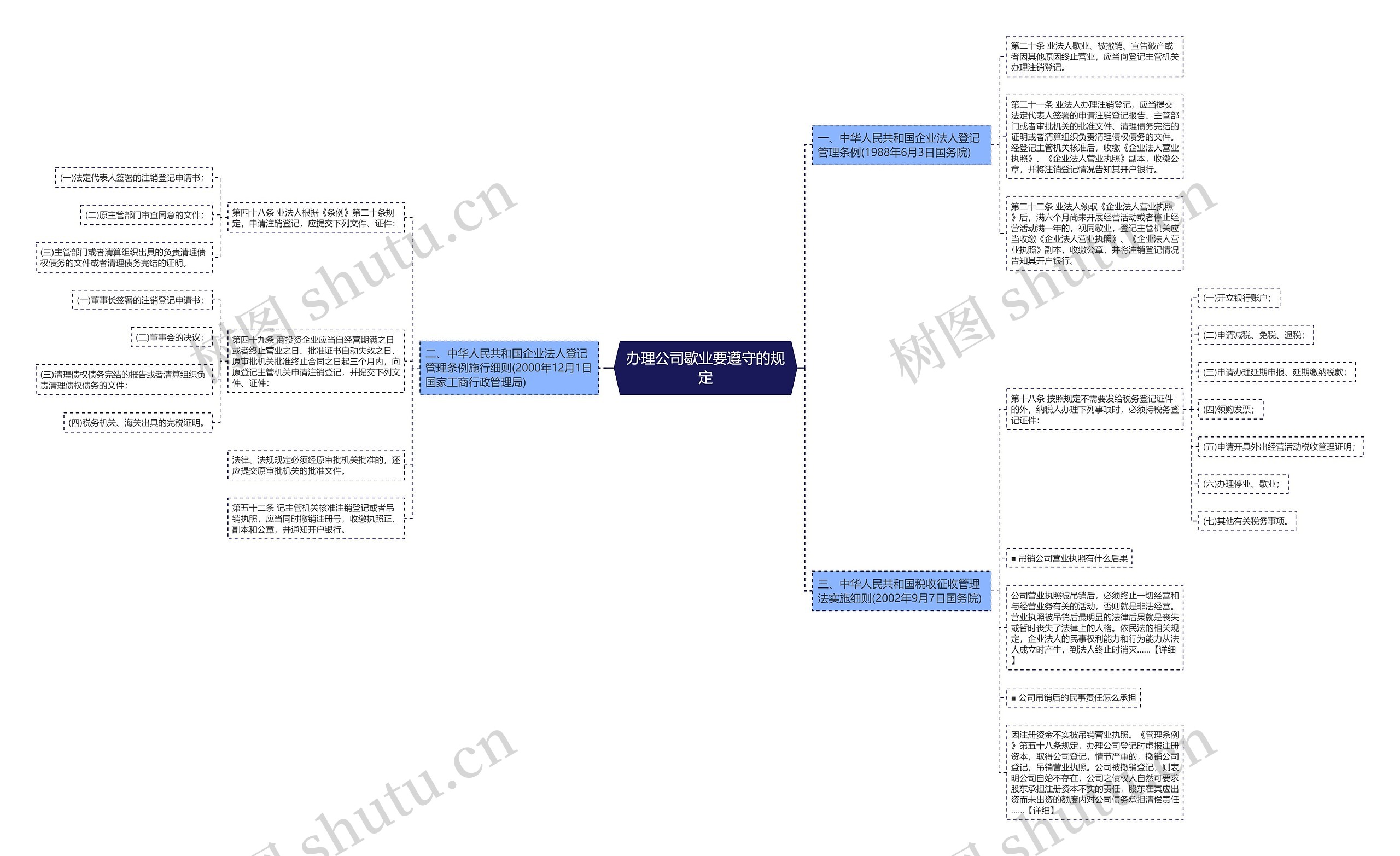 办理公司歇业要遵守的规定思维导图