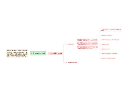 公司清算一般流程