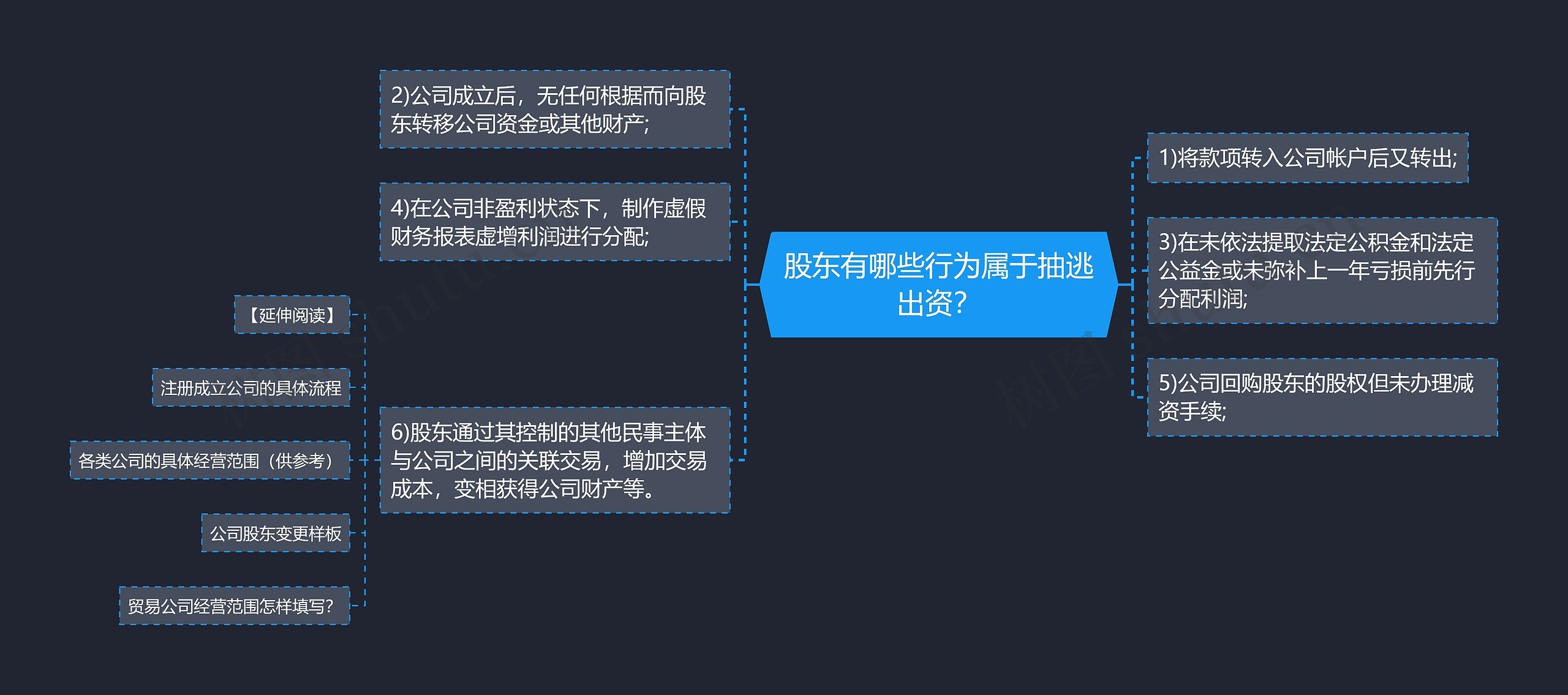 股东有哪些行为属于抽逃出资？