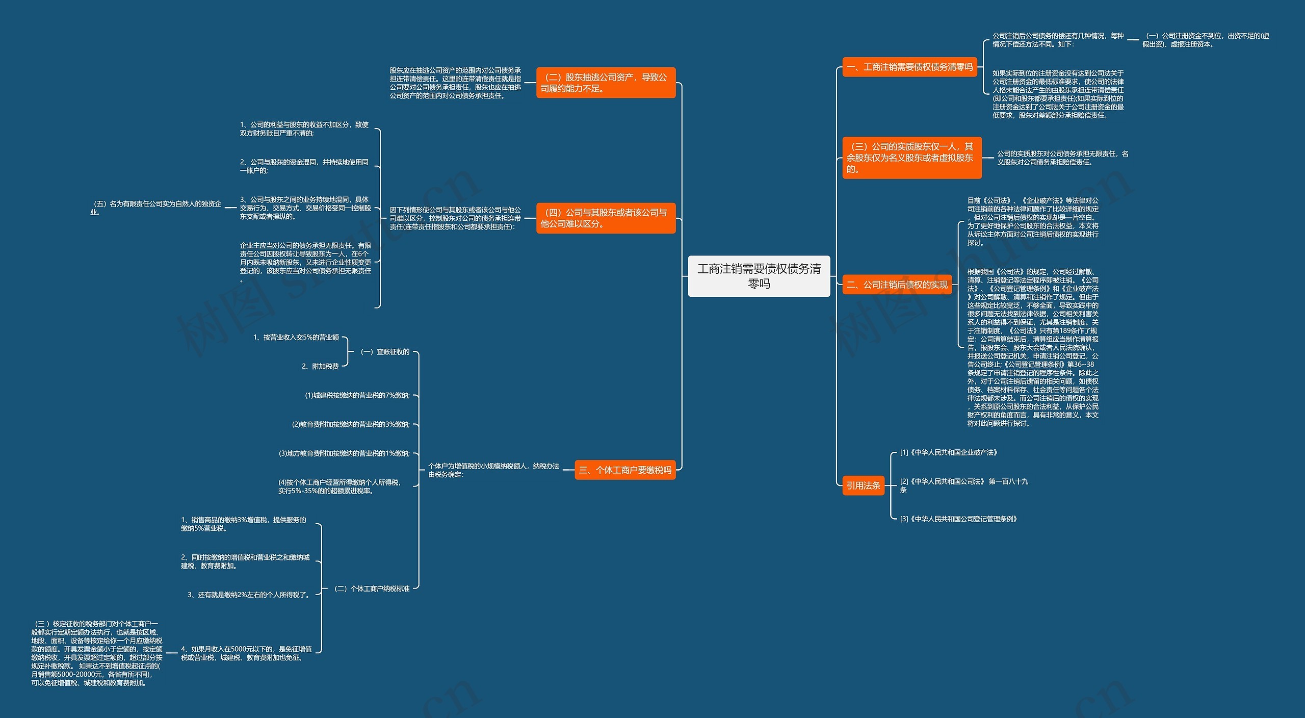 工商注销需要债权债务清零吗 工商注销需要债权债务清零吗
