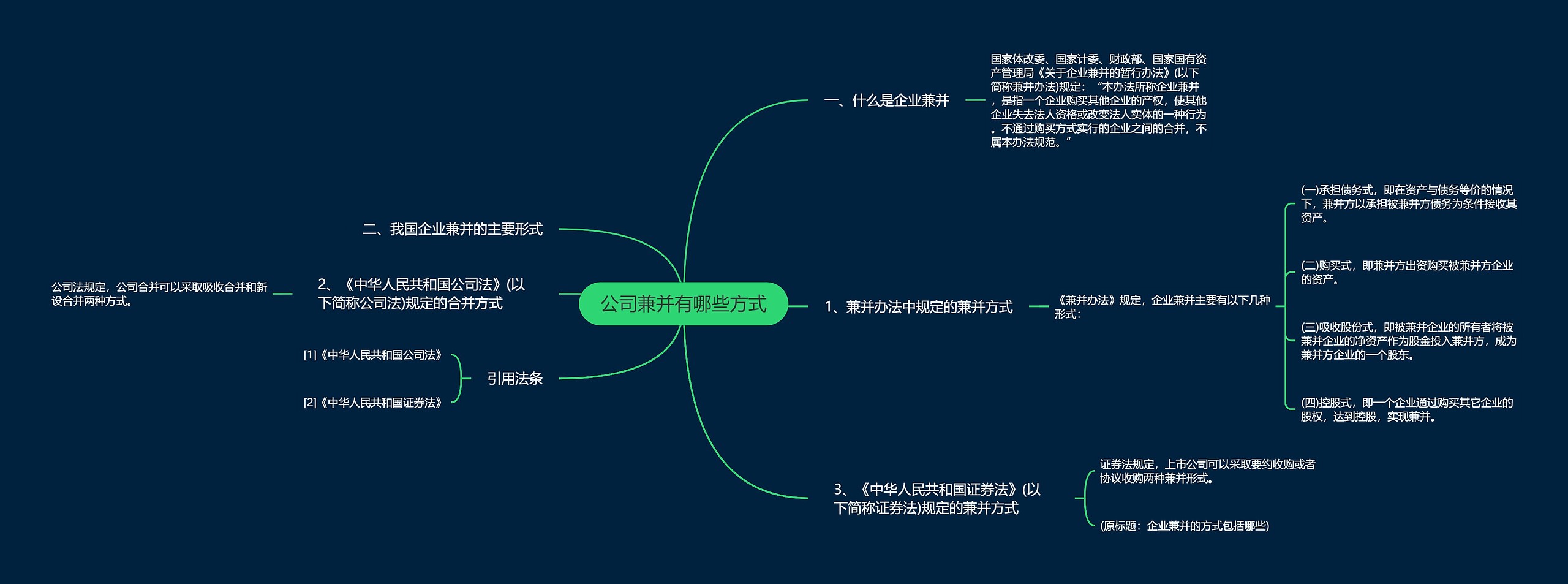 公司兼并有哪些方式思维导图