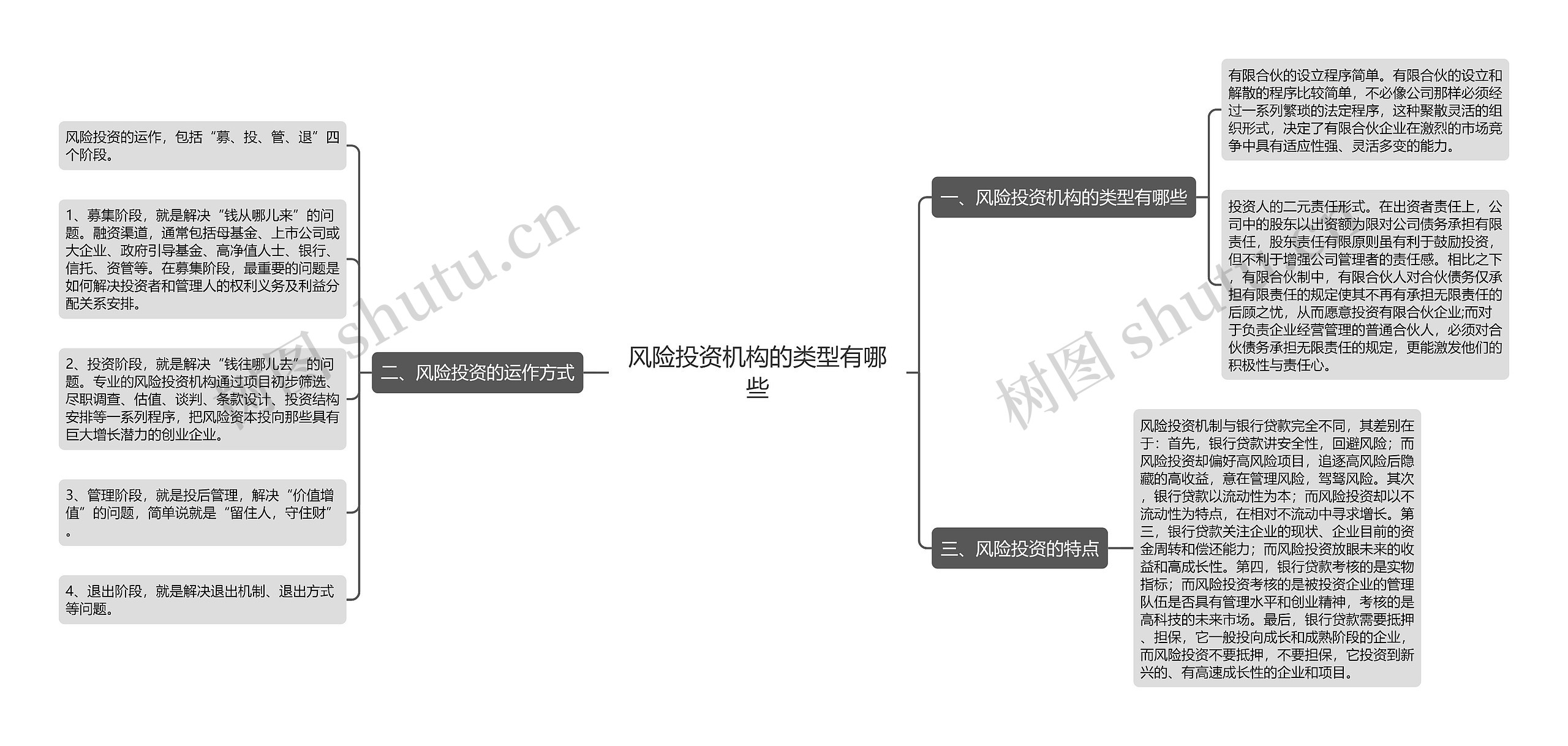 风险投资机构的类型有哪些 风险投资机构的类型有哪些