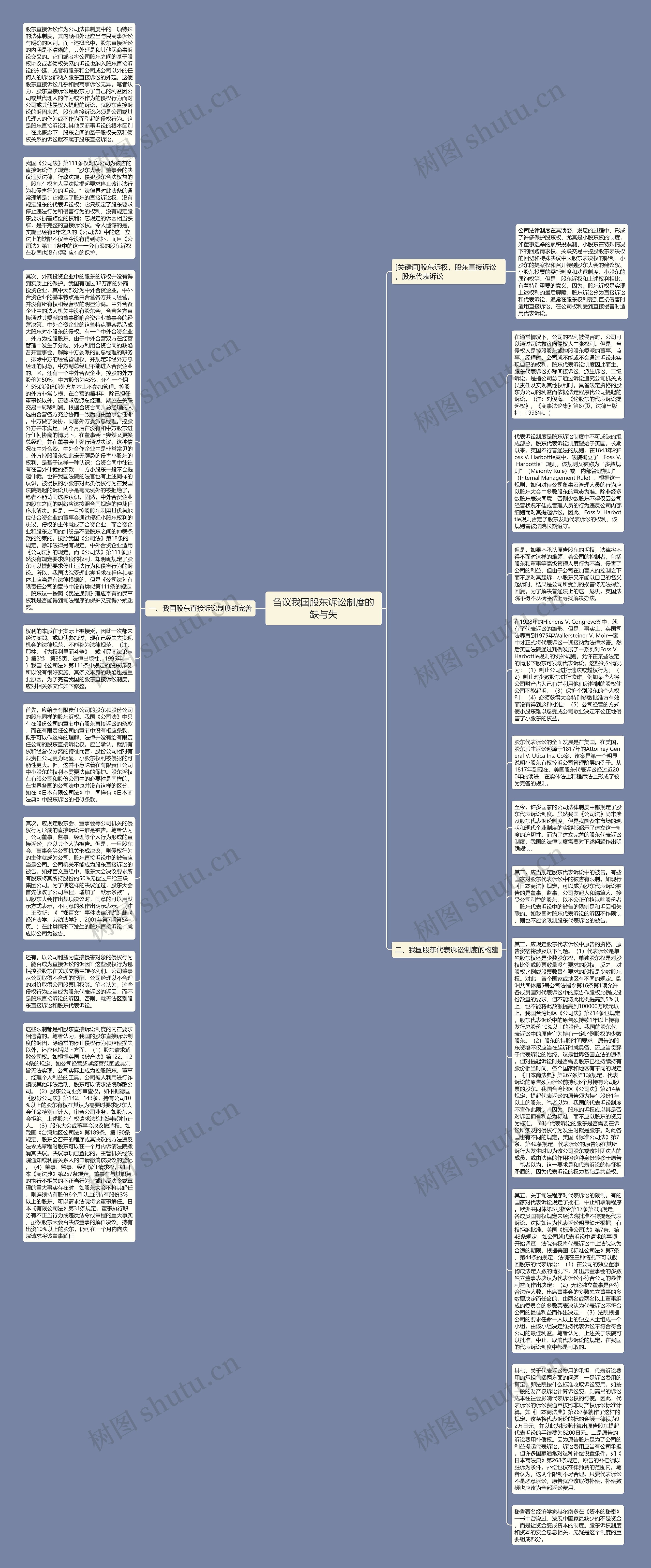 刍议我国股东诉讼制度的缺与失思维导图