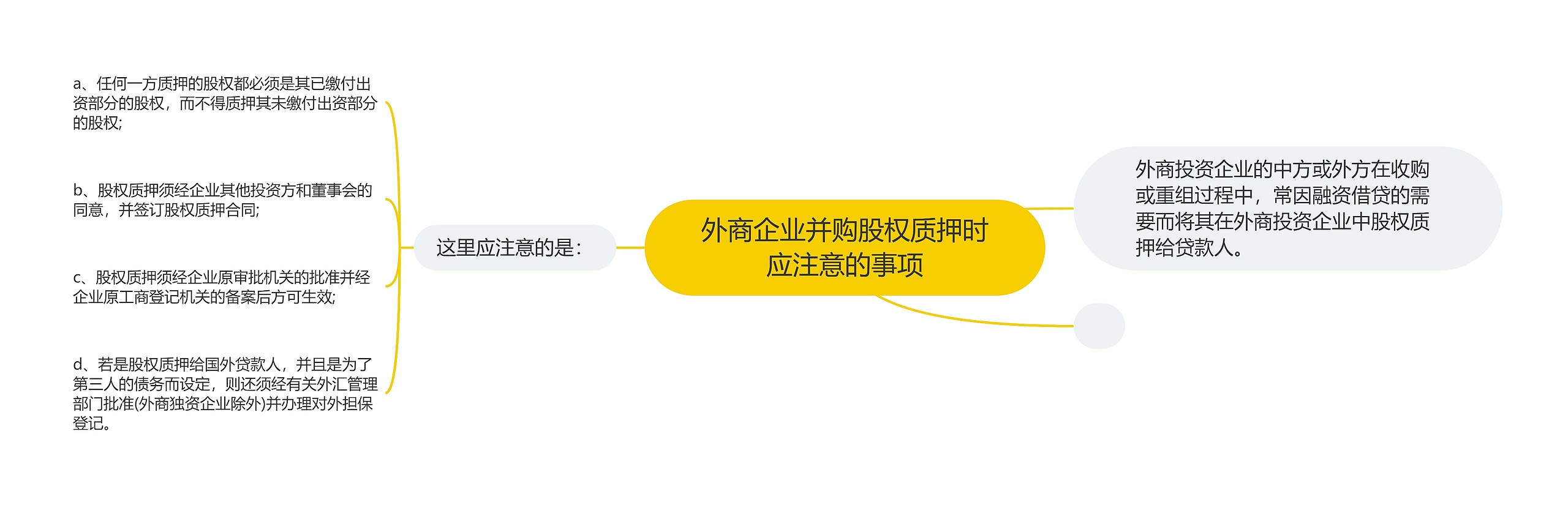 外商企业并购股权质押时应注意的事项