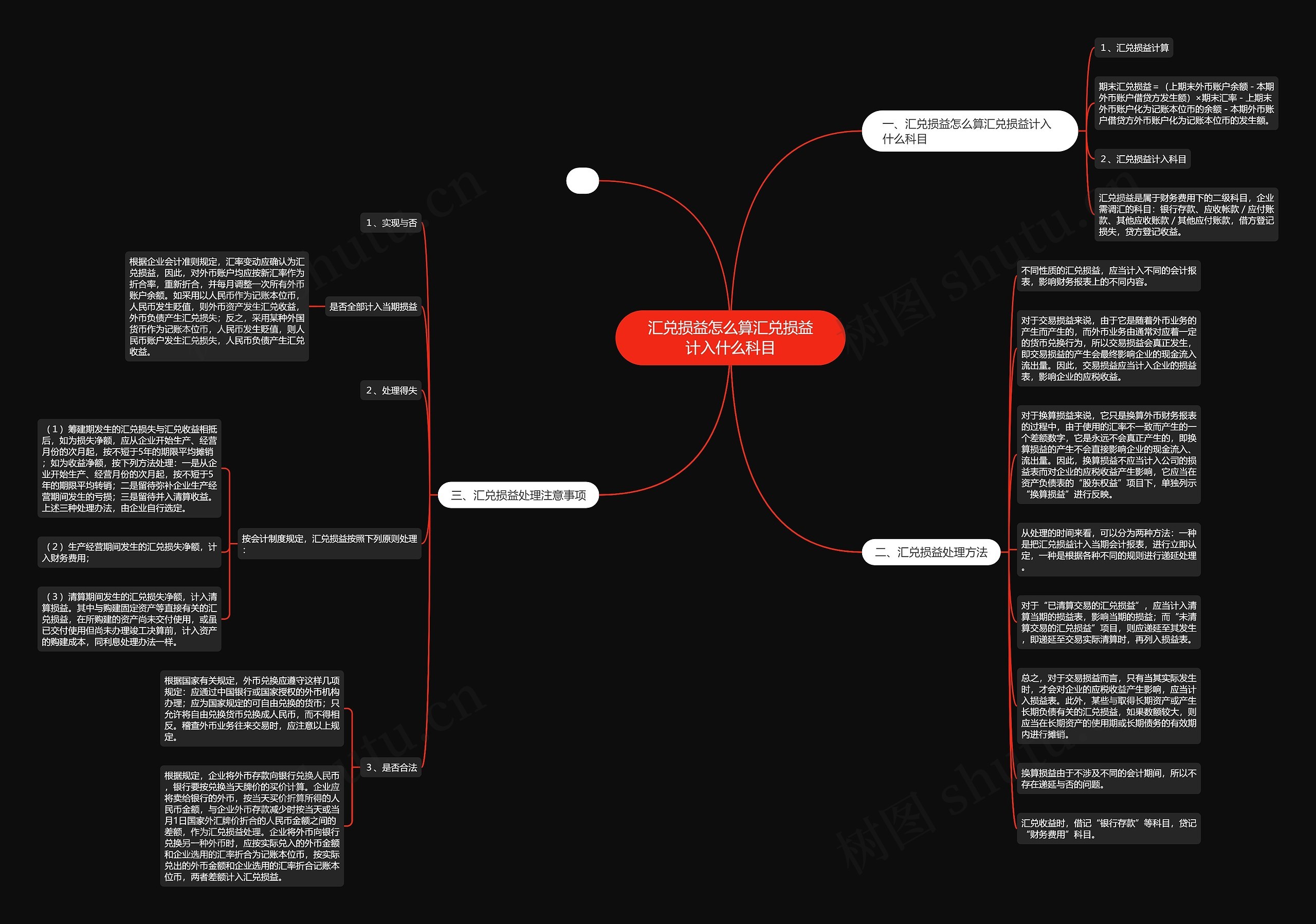 汇兑损益怎么算汇兑损益计入什么科目思维导图