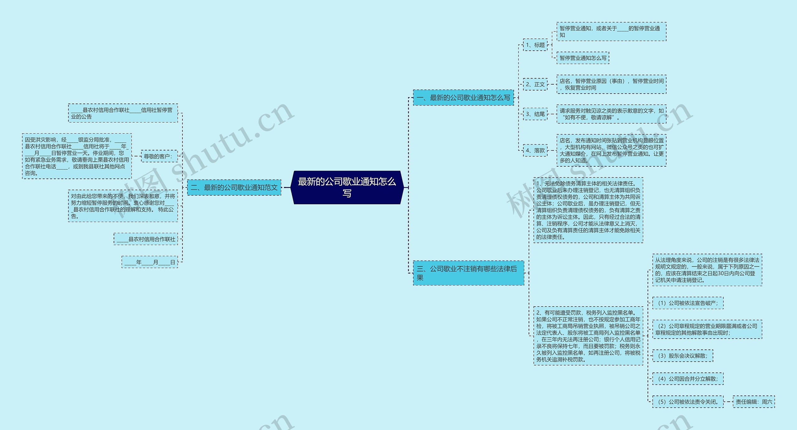 最新的公司歇业通知怎么写思维导图