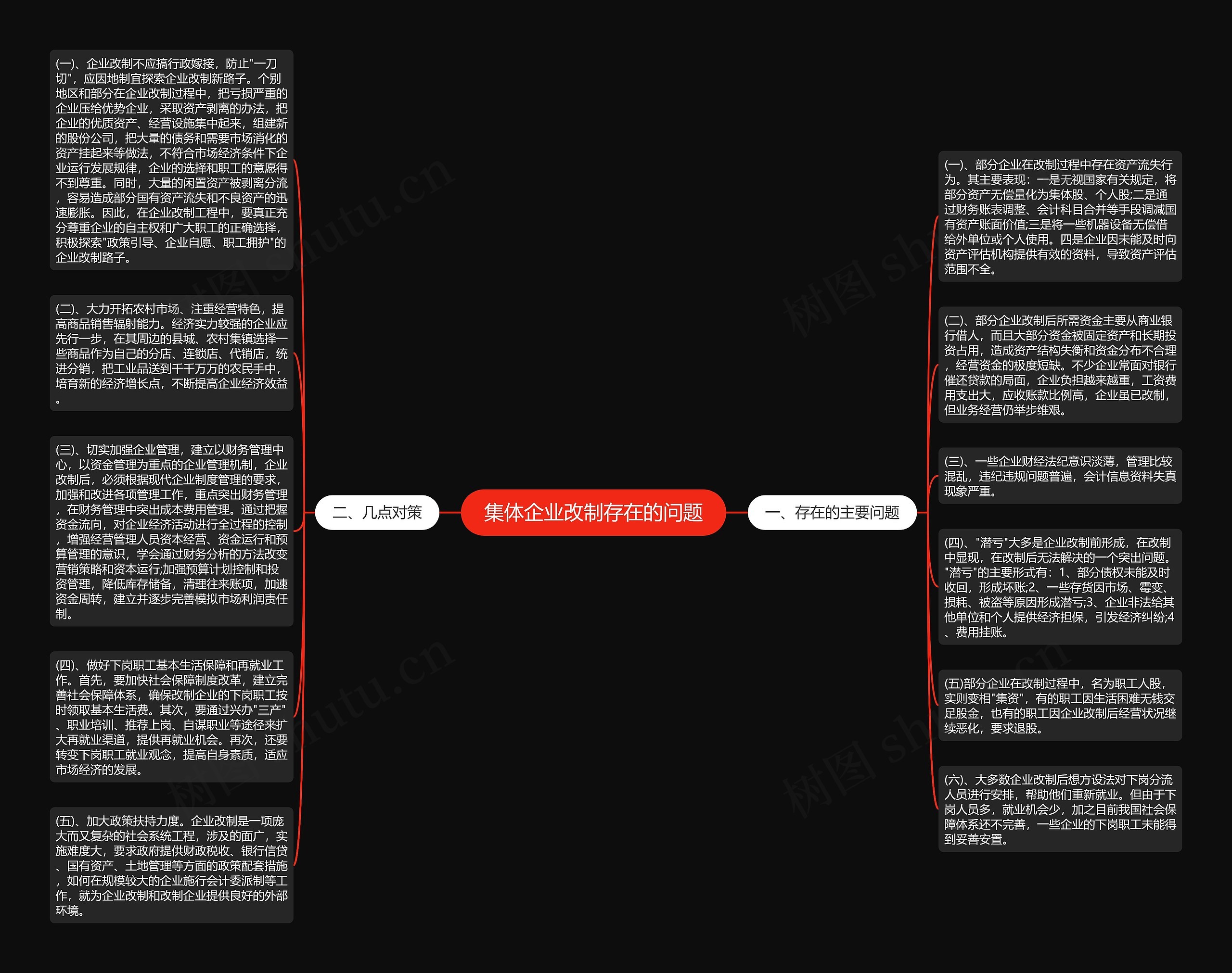 集体企业改制存在的问题思维导图