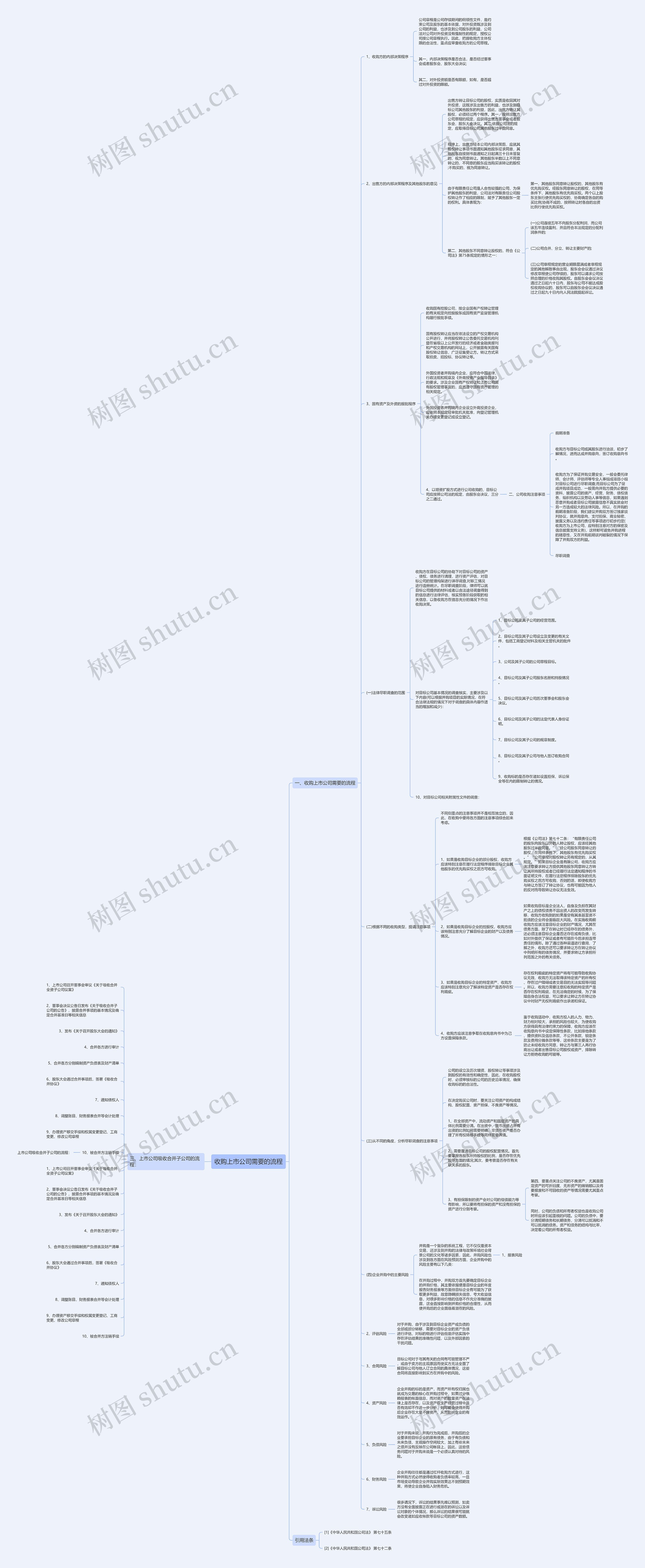 收购上市公司需要的流程思维导图