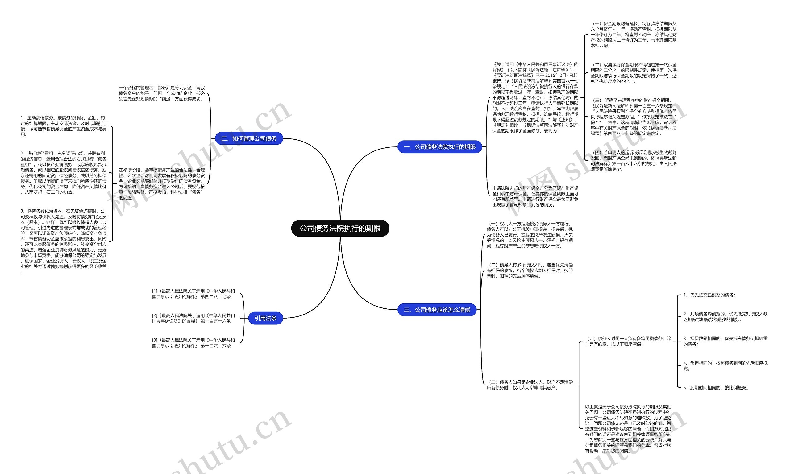 公司债务法院执行的期限 公司债务法院执行的期限