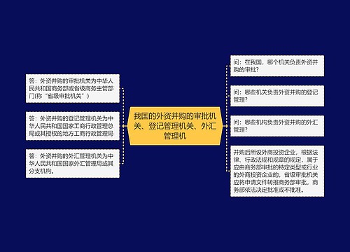 我国的外资并购的审批机关、登记管理机关、外汇管理机