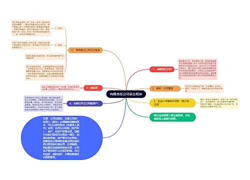 有限责任公司设立程序