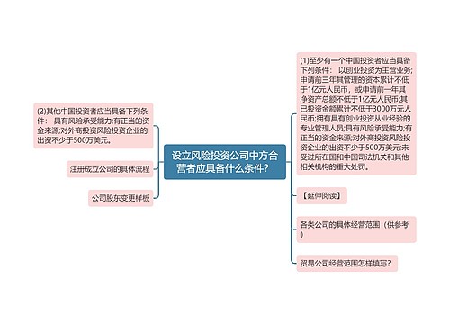 设立风险投资公司中方合营者应具备什么条件？