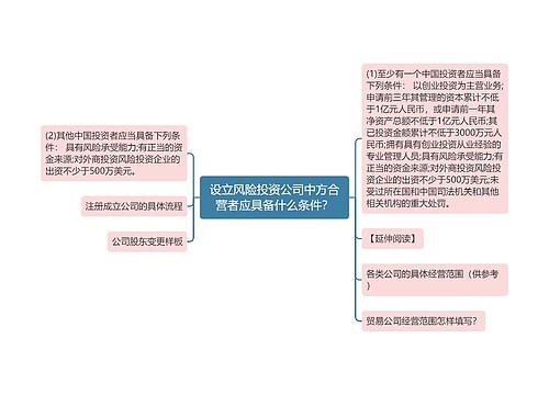 设立风险投资公司中方合营者应具备什么条件？