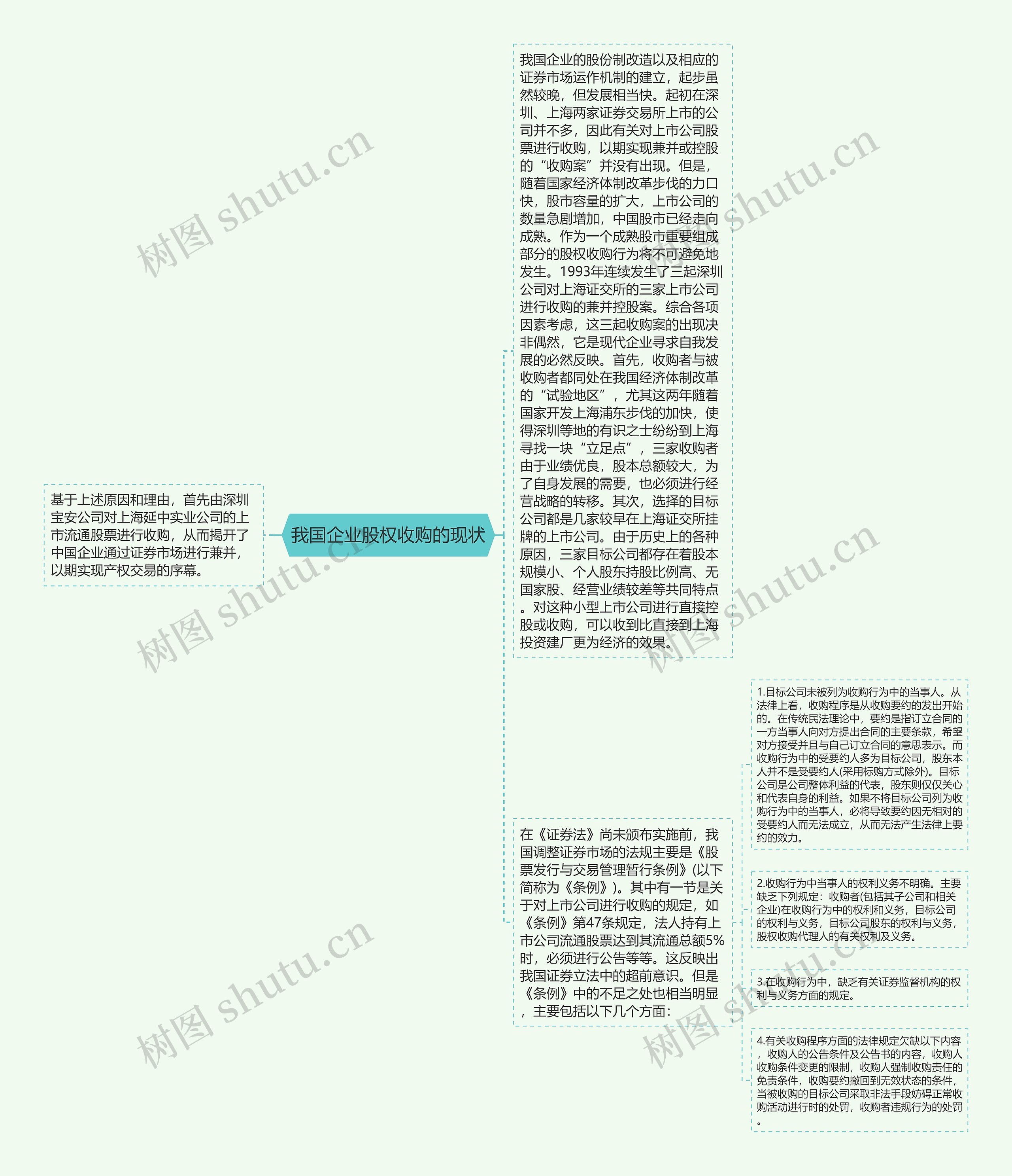 我国企业股权收购的现状