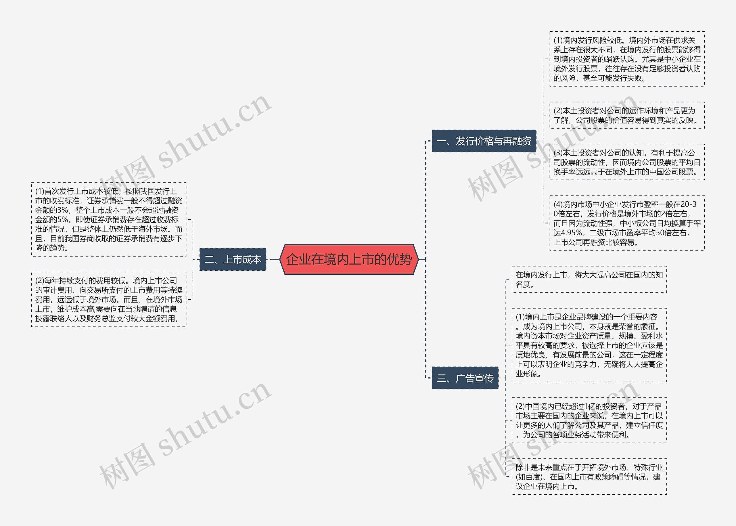 企业在境内上市的优势思维导图