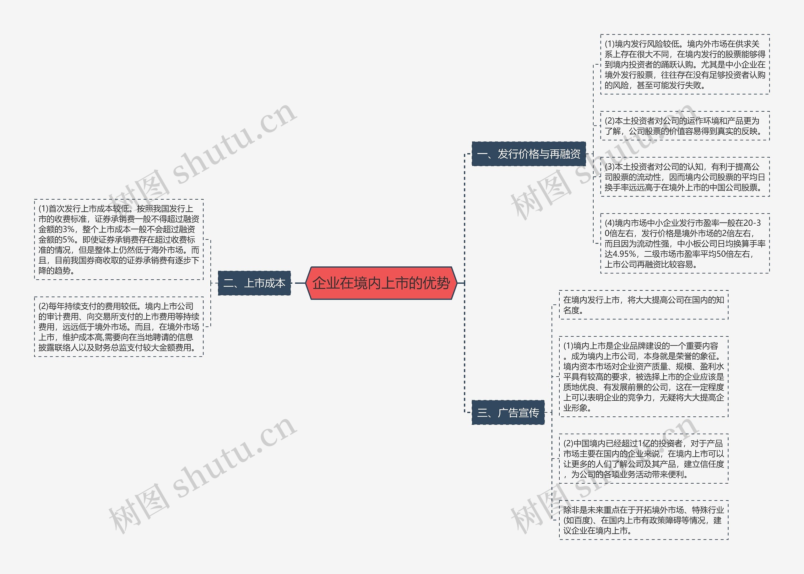 企业在境内上市的优势 企业在境内上市的优势