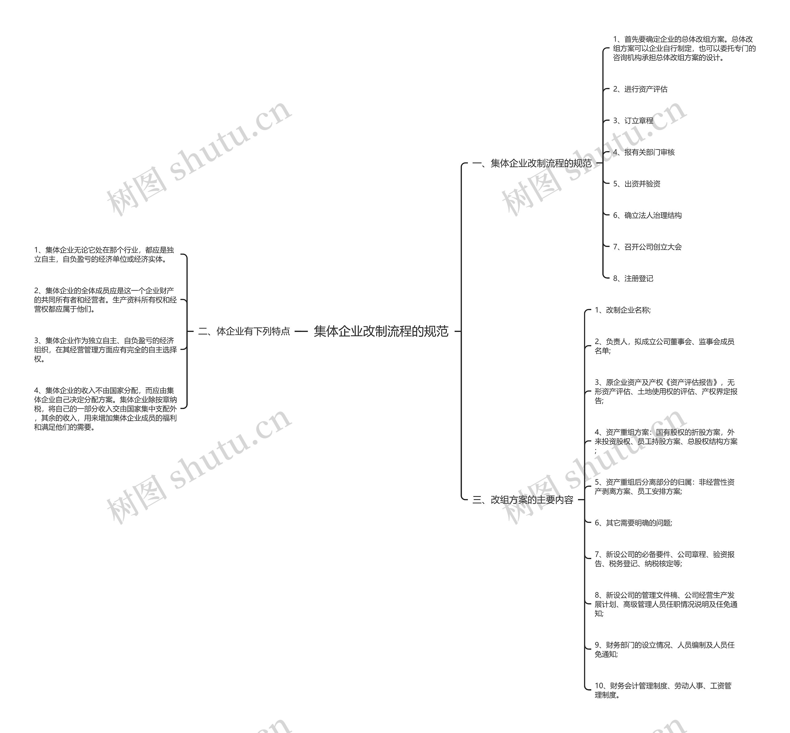 集体企业改制流程的规范思维导图