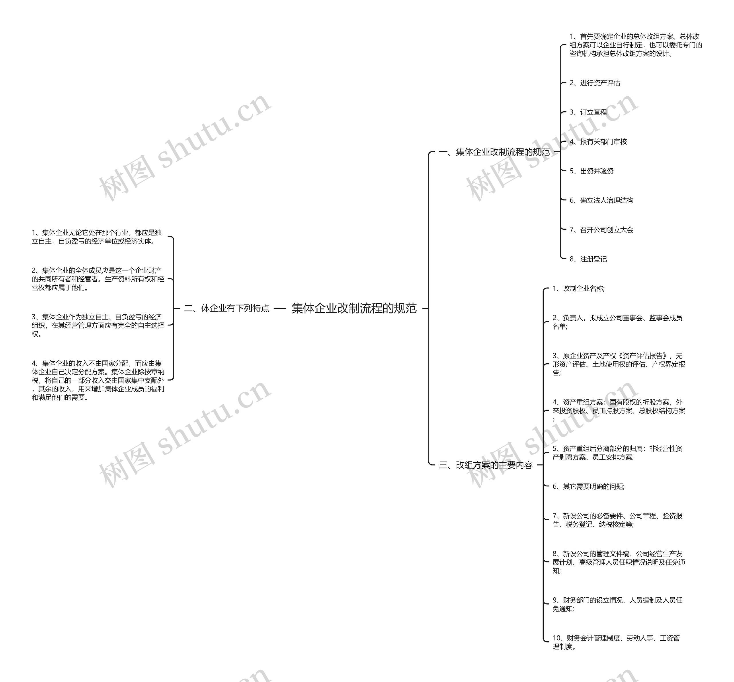 集体企业改制流程的规范 集体企业改制流程的规范