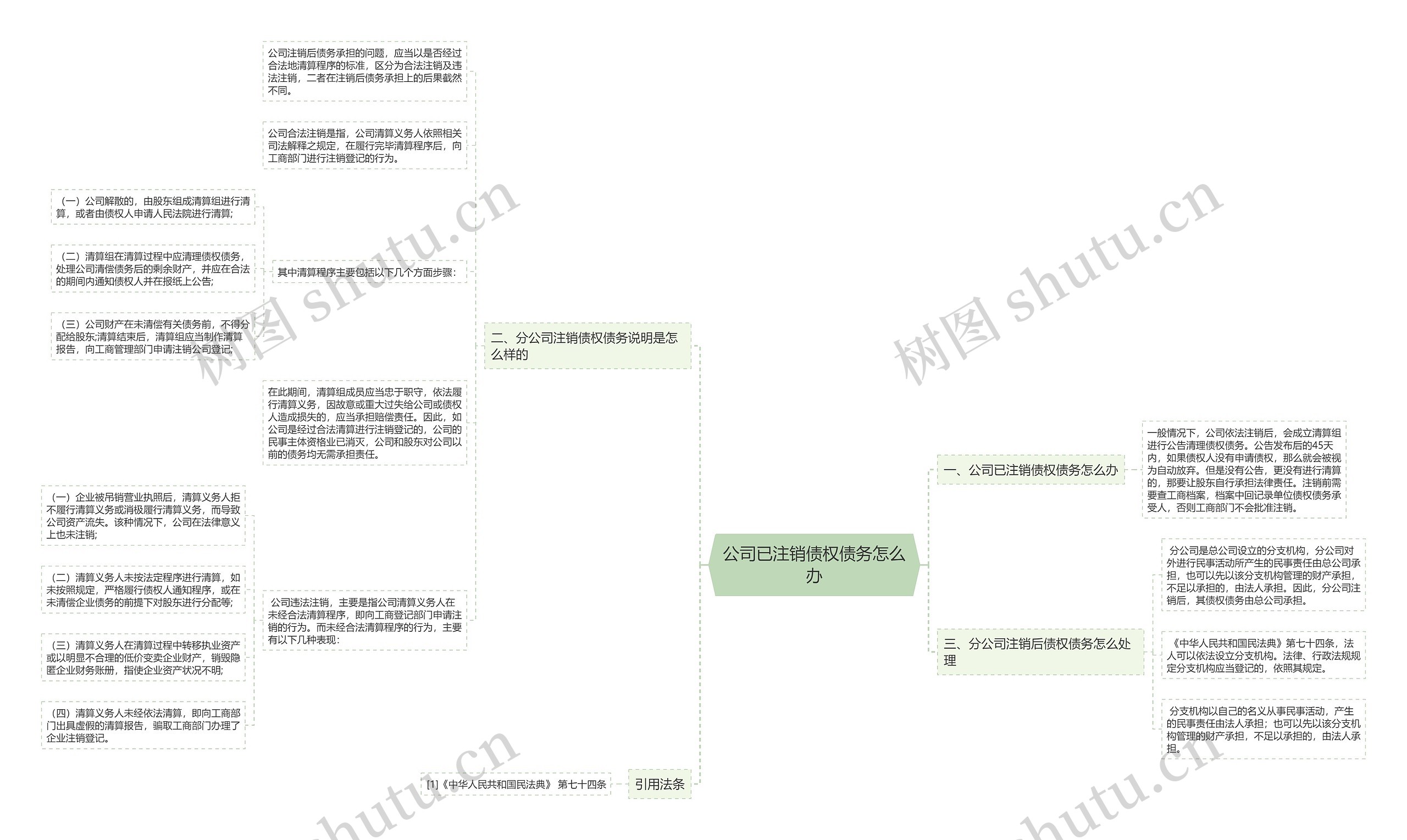 公司已注销债权债务怎么办思维导图