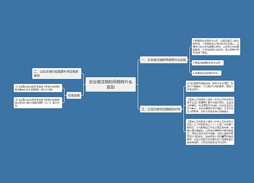 企业被注销和吊销有什么区别