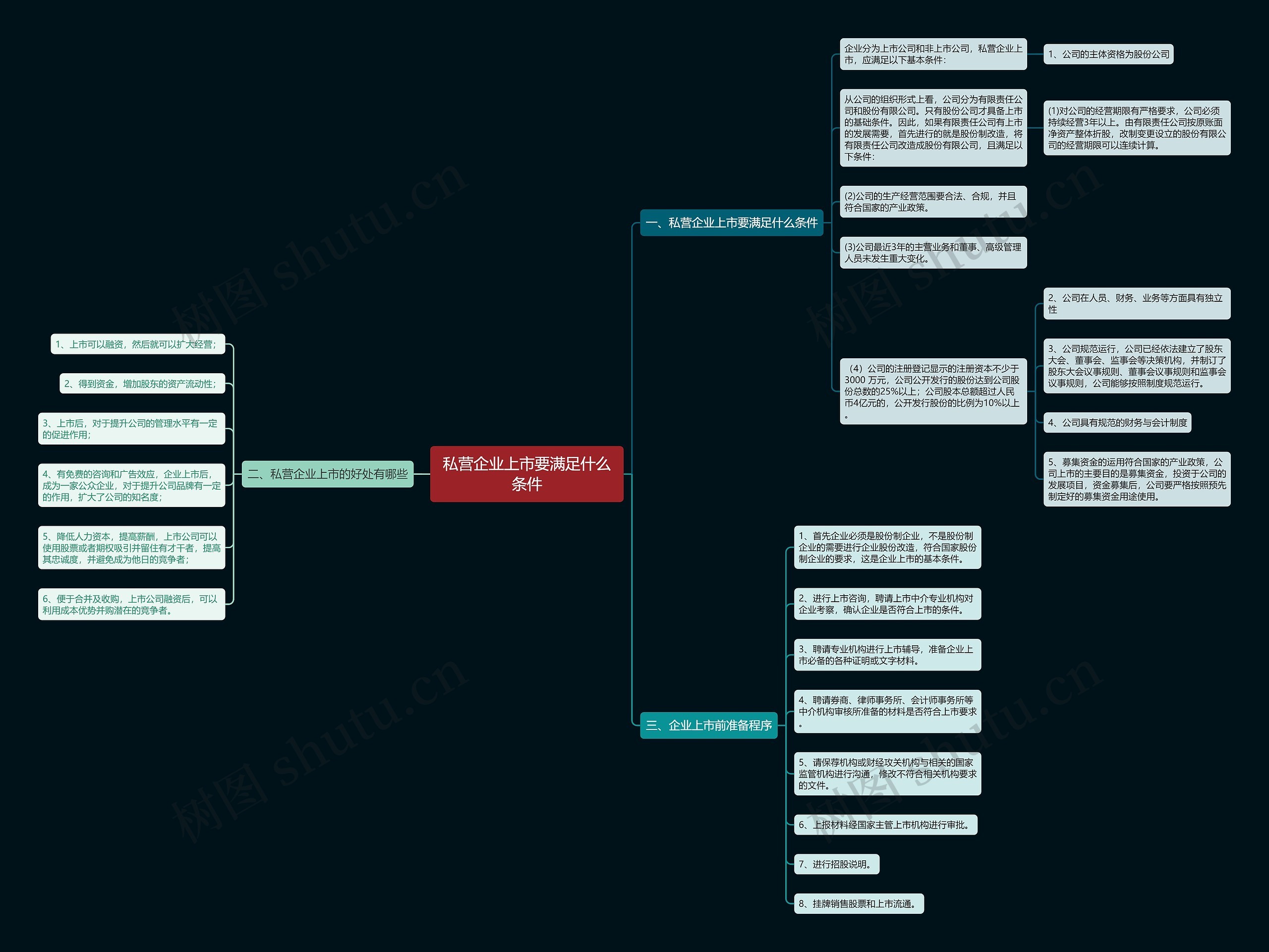 私营企业上市要满足什么条件 私营企业上市要满足什么条件
