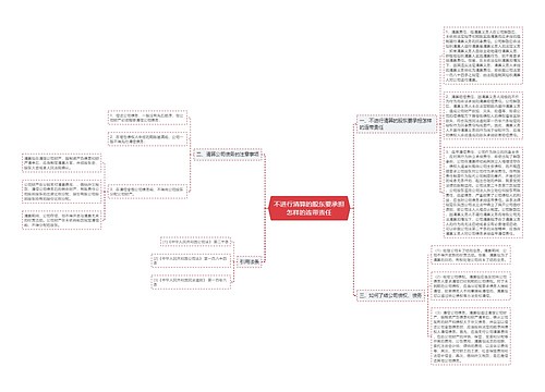 不进行清算的股东要承担怎样的连带责任