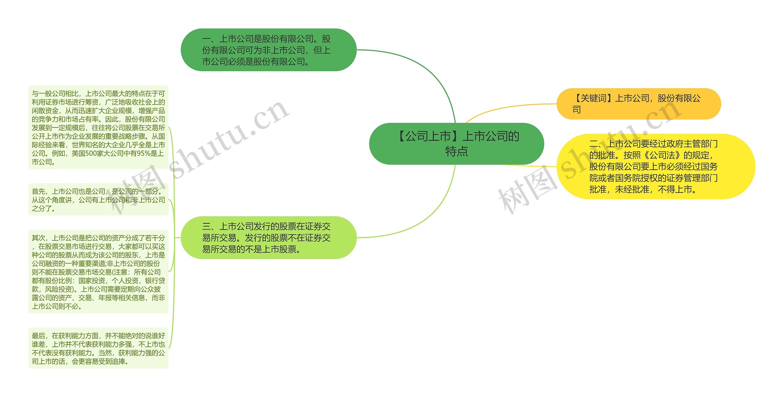 【公司上市】上市公司的特点