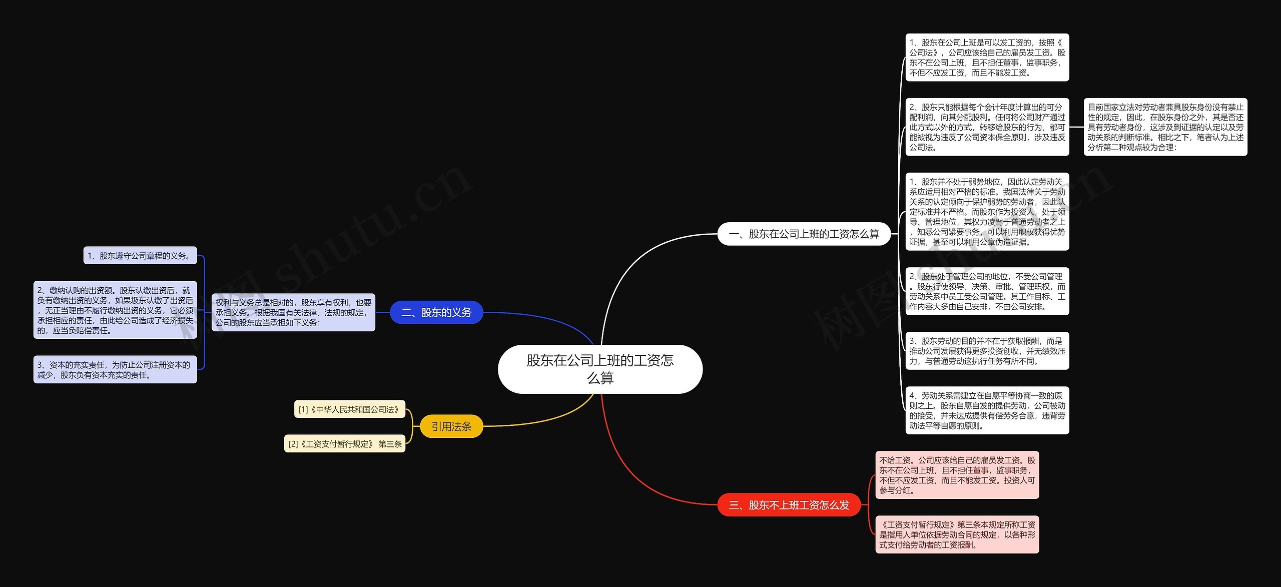 股东在公司上班的工资怎么算思维导图