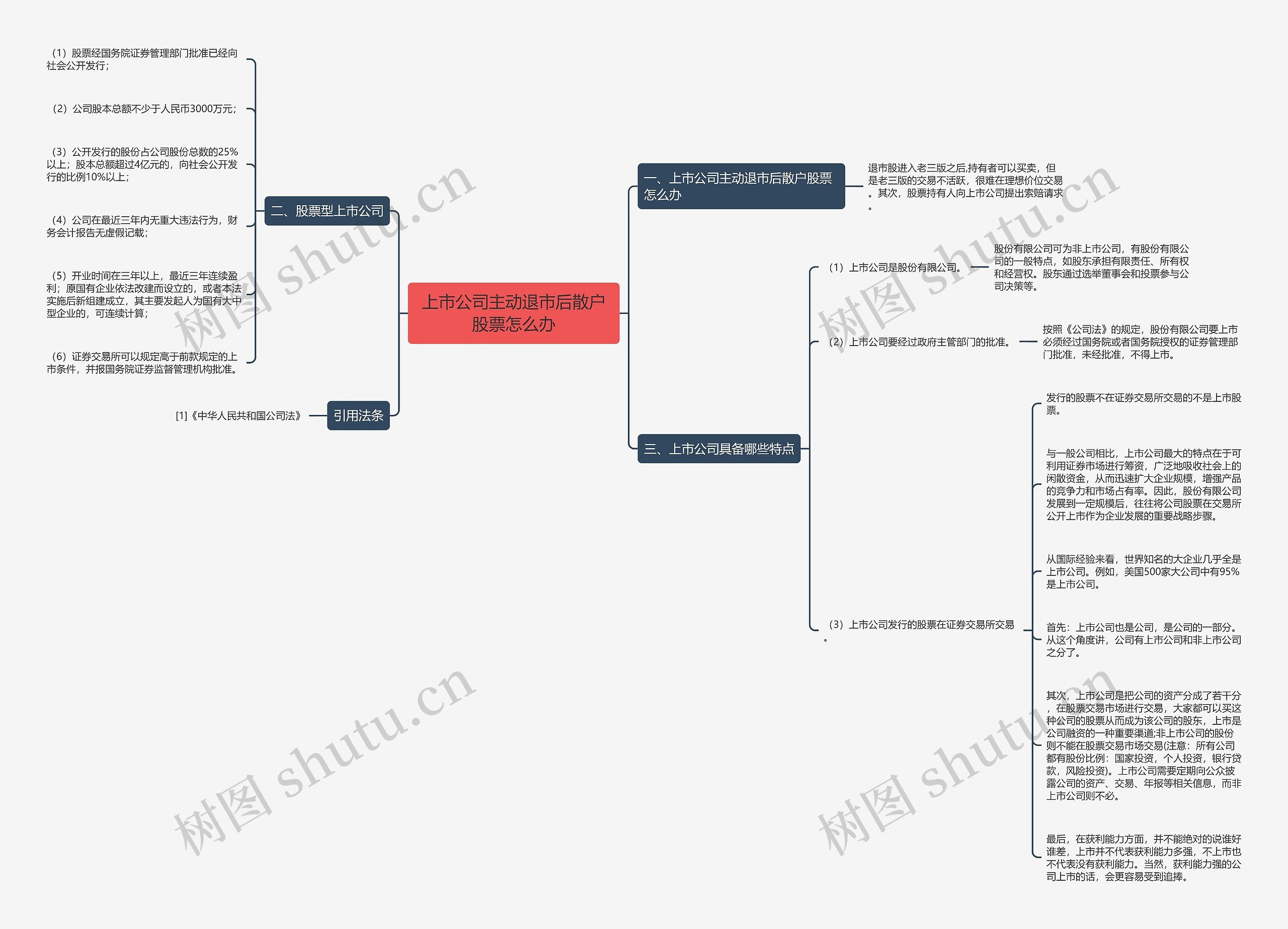 上市公司主动退市后散户股票怎么办 上市公司主动退市后散户股票怎么办