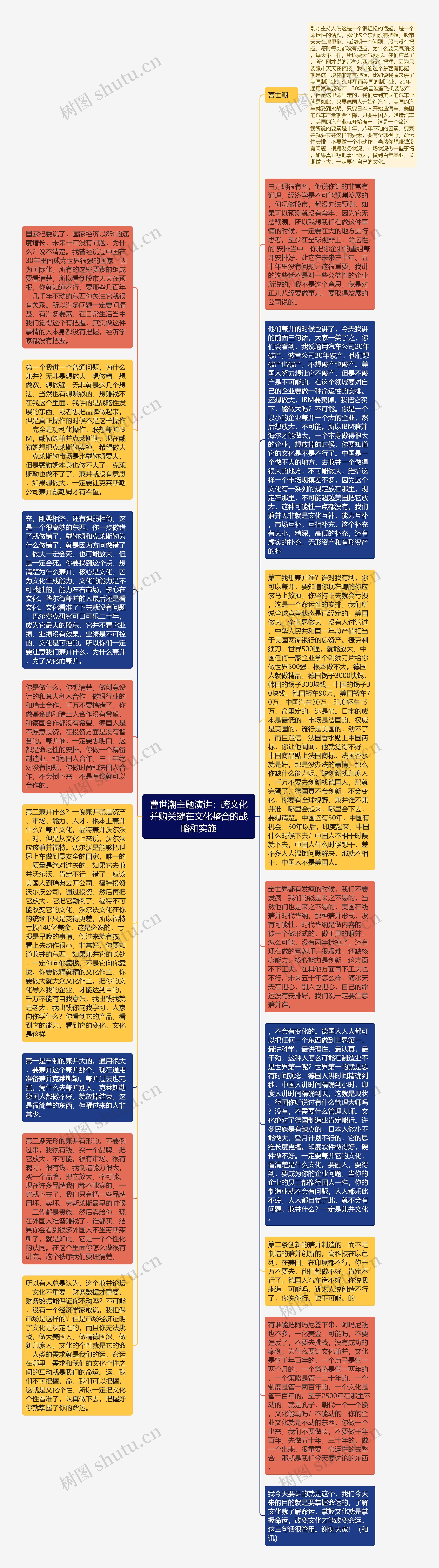 曹世潮主题演讲：跨文化并购关键在文化整合的战略和实施