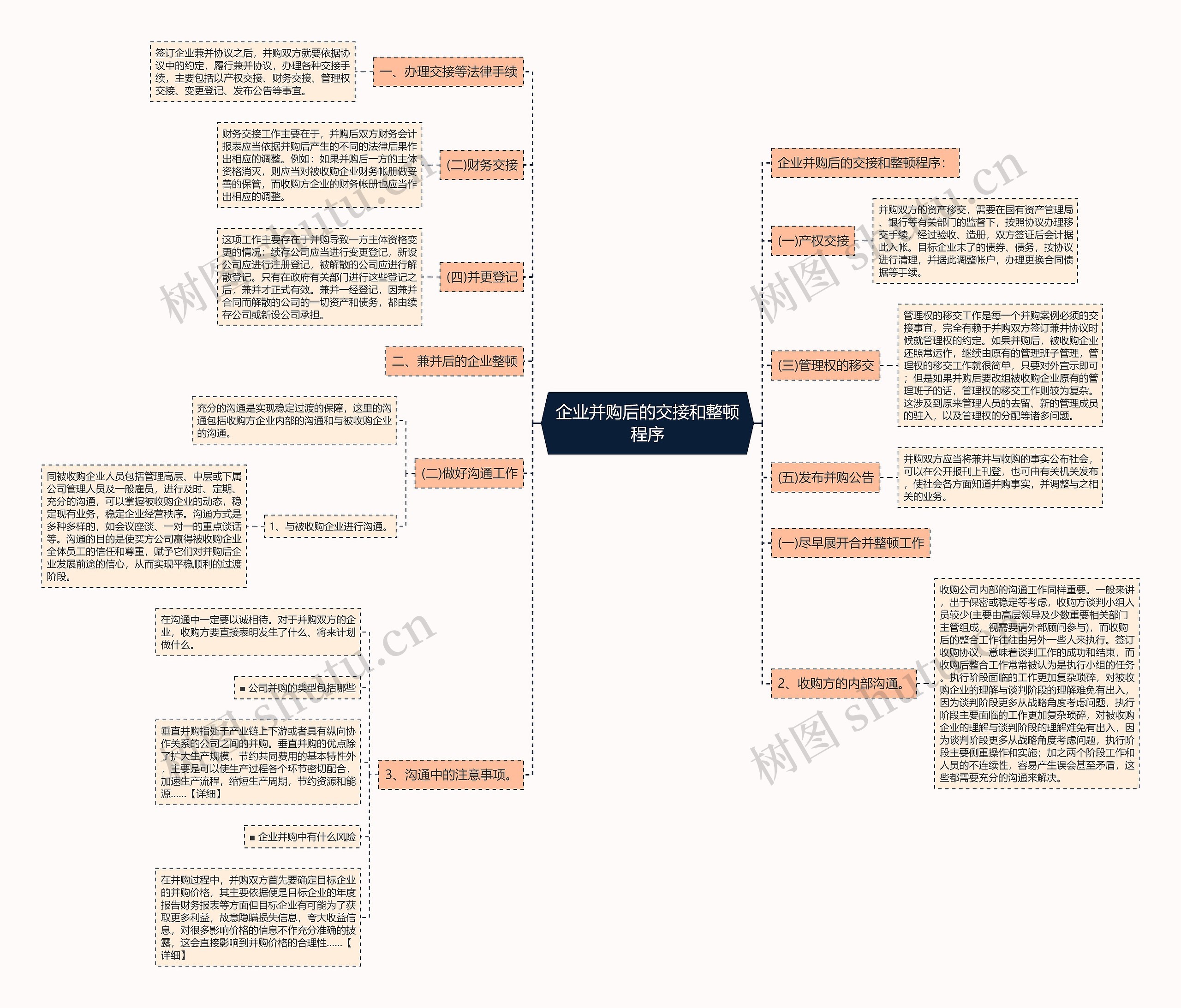 企业并购后的交接和整顿程序思维导图