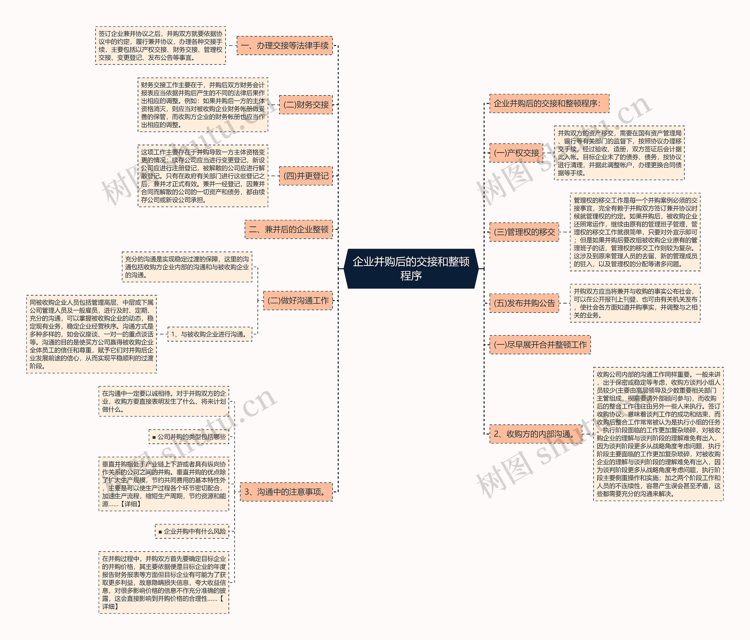 企业并购后的交接和整顿程序 企业并购后的交接和整顿程序