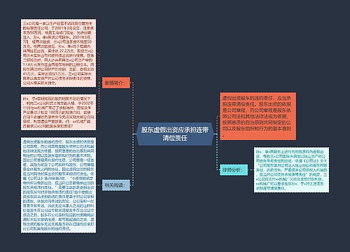 股东虚假出资应承担连带清偿责任