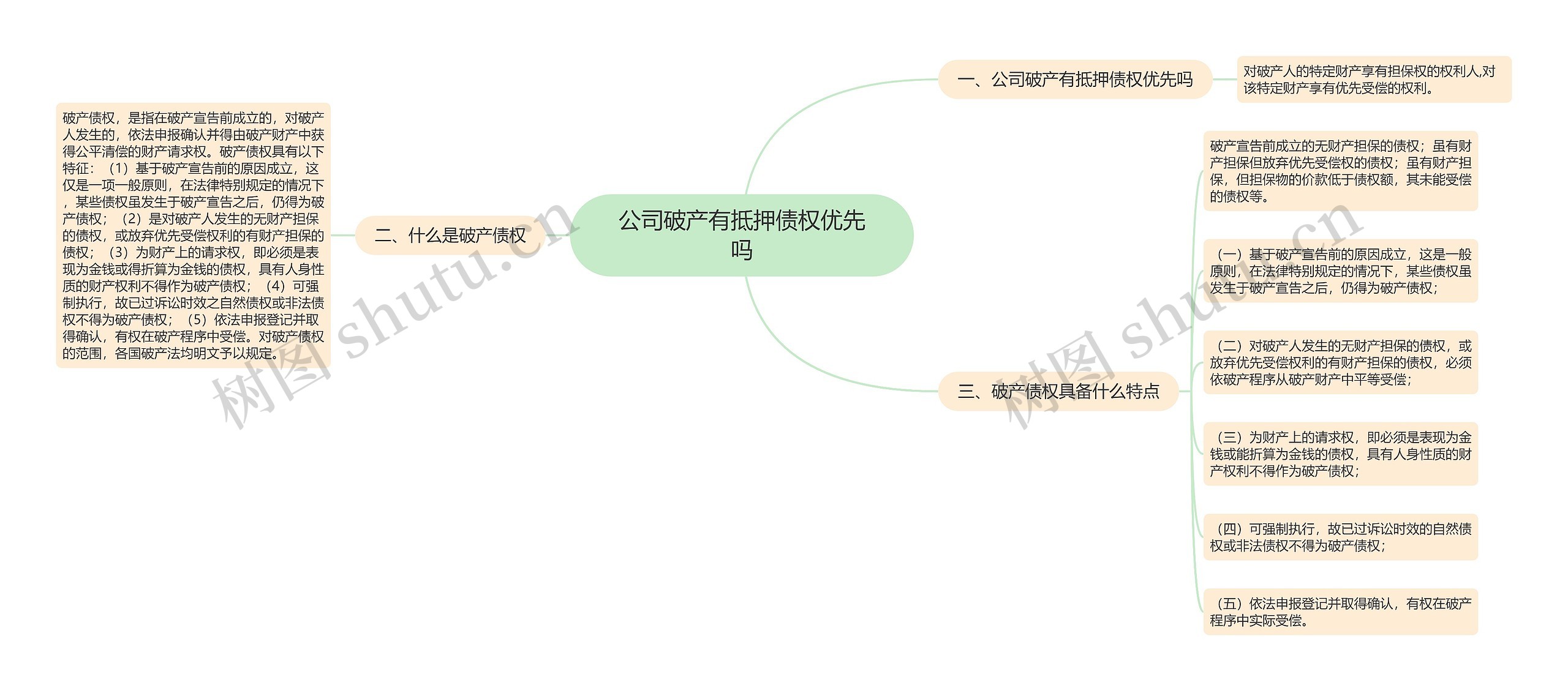 公司破产有抵押债权优先吗