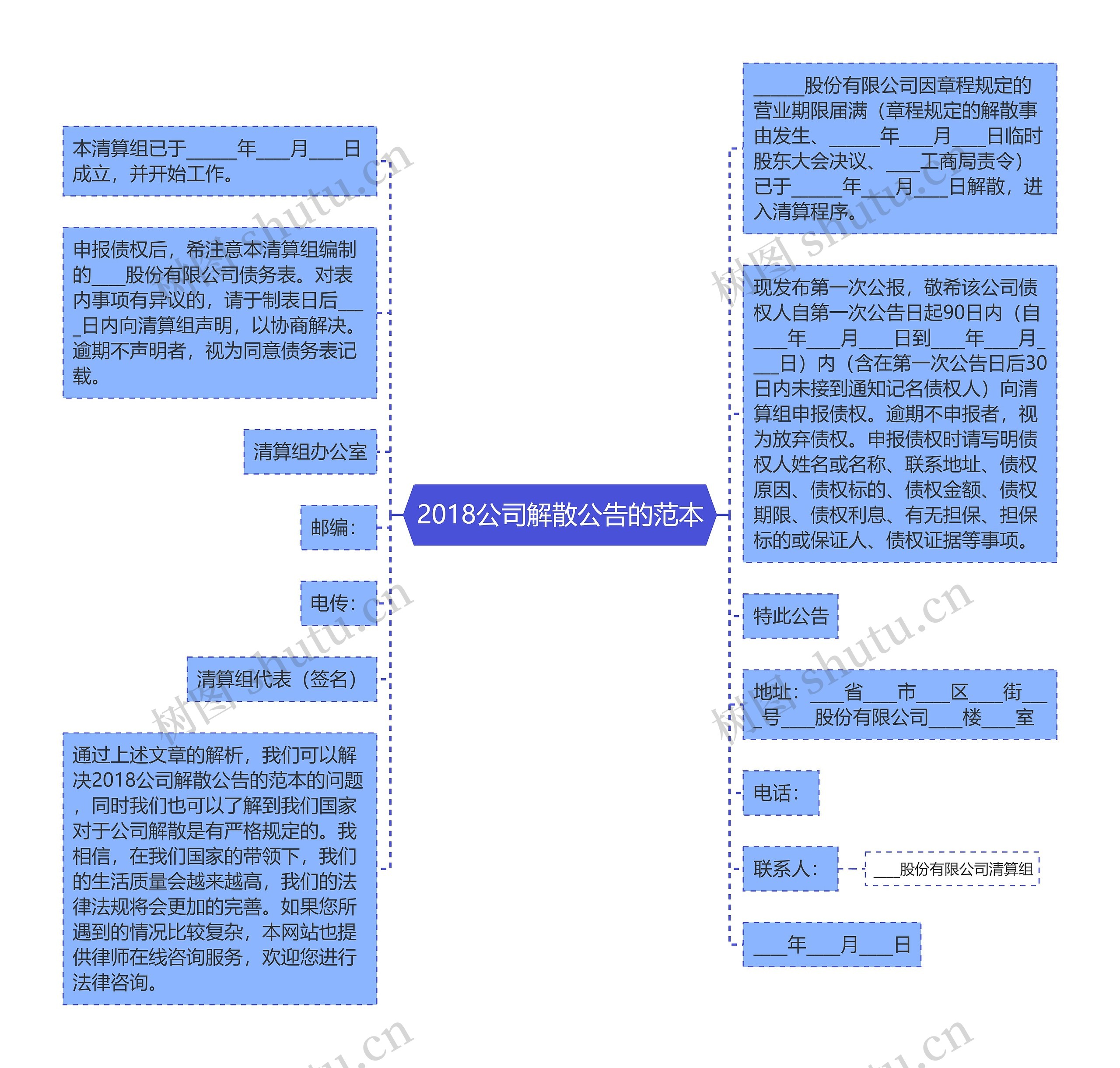 2018公司解散公告的范本思维导图