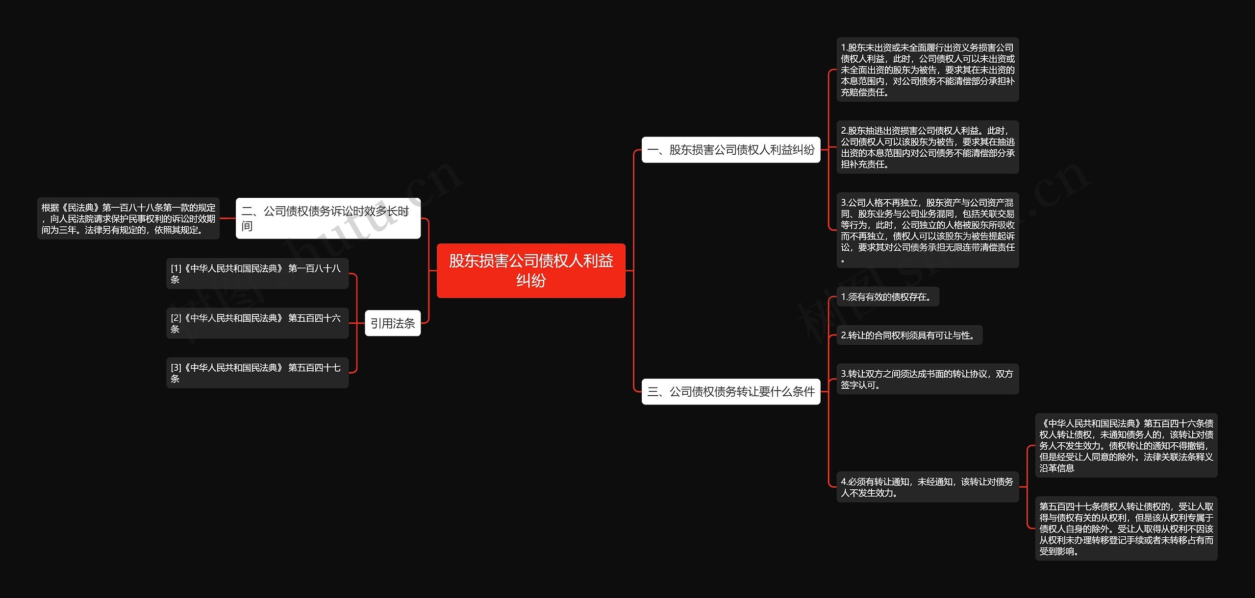 股东损害公司债权人利益纠纷思维导图