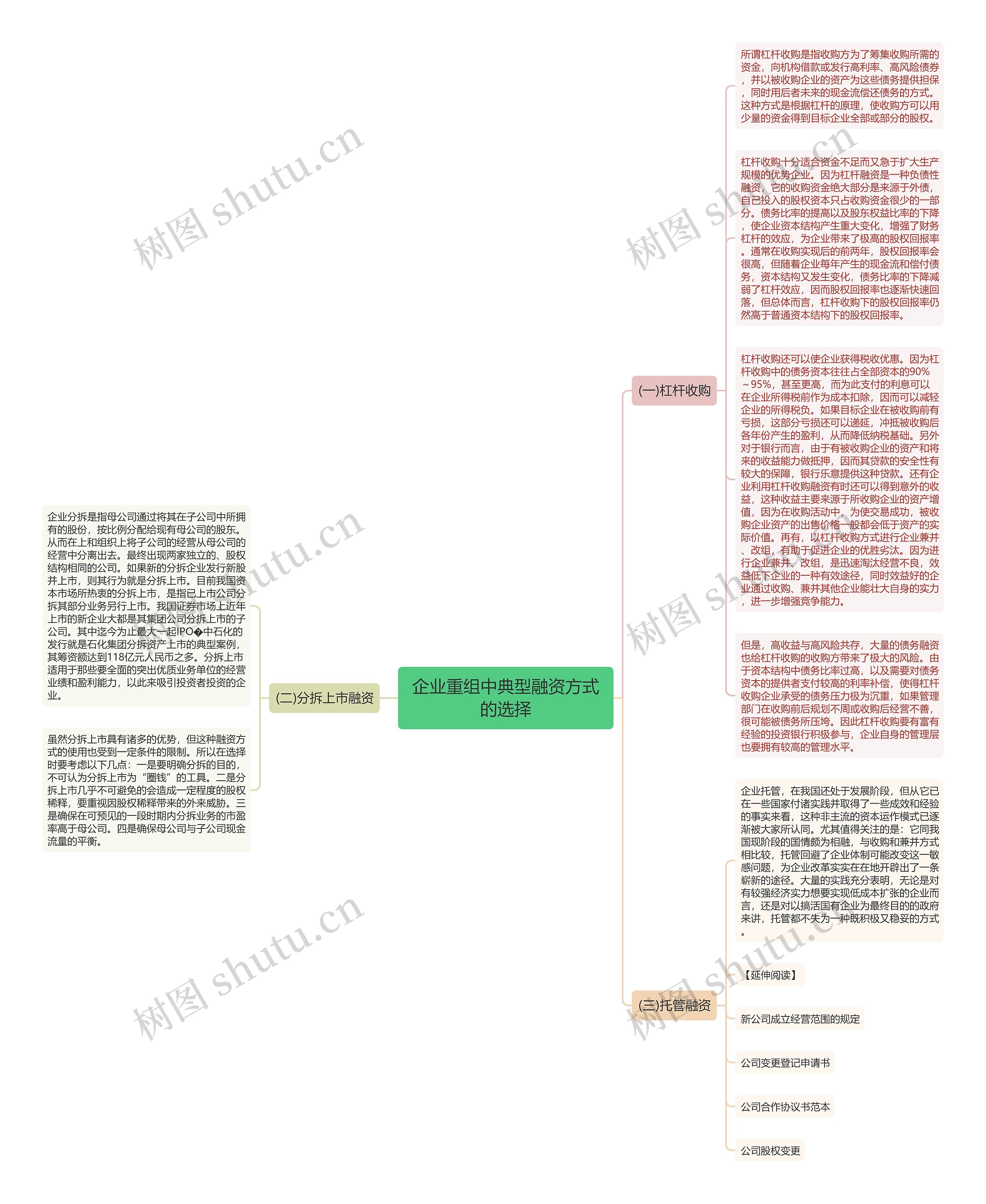 企业重组中典型融资方式的选择思维导图