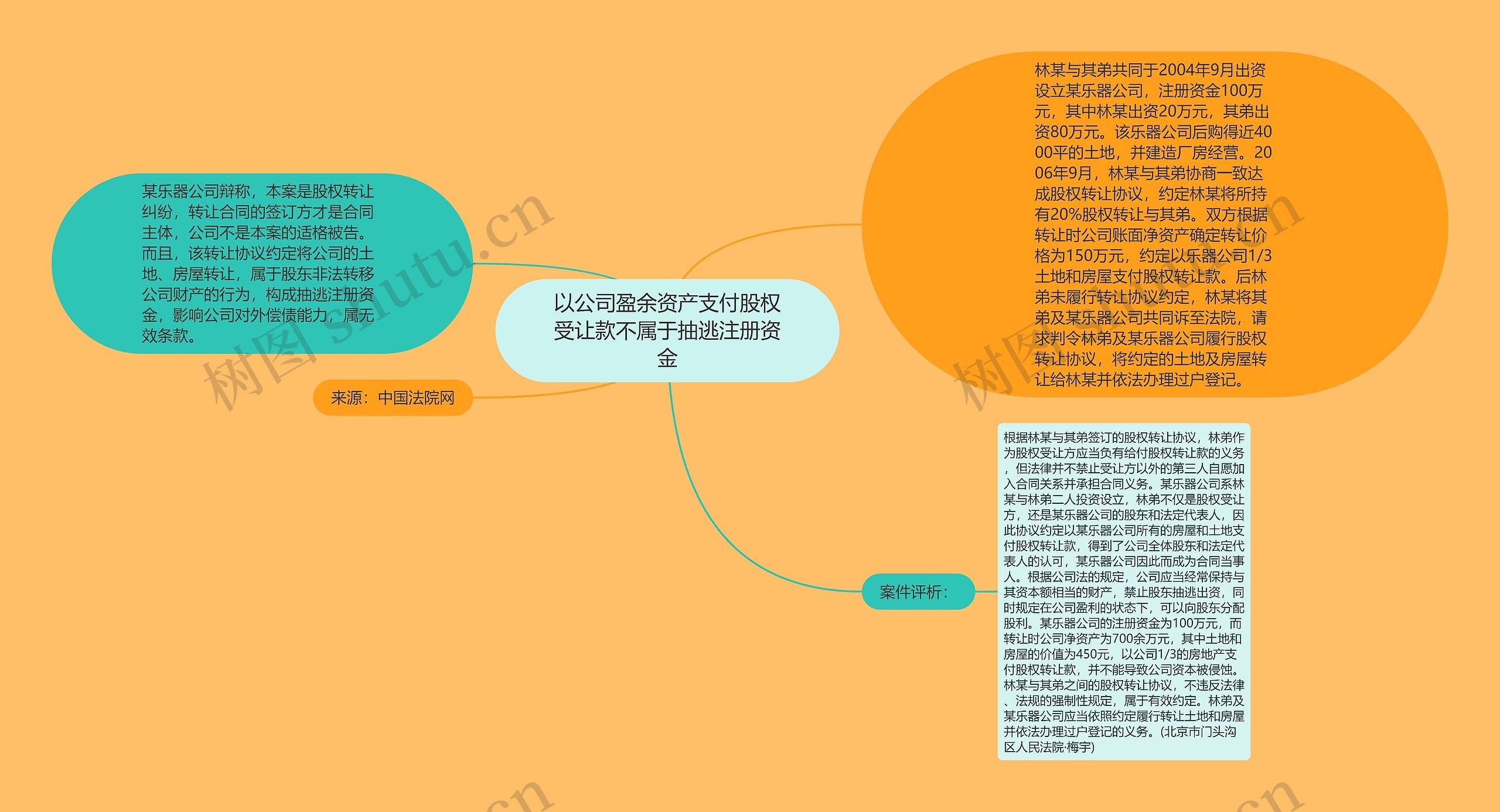以公司盈余资产支付股权受让款不属于抽逃注册资金