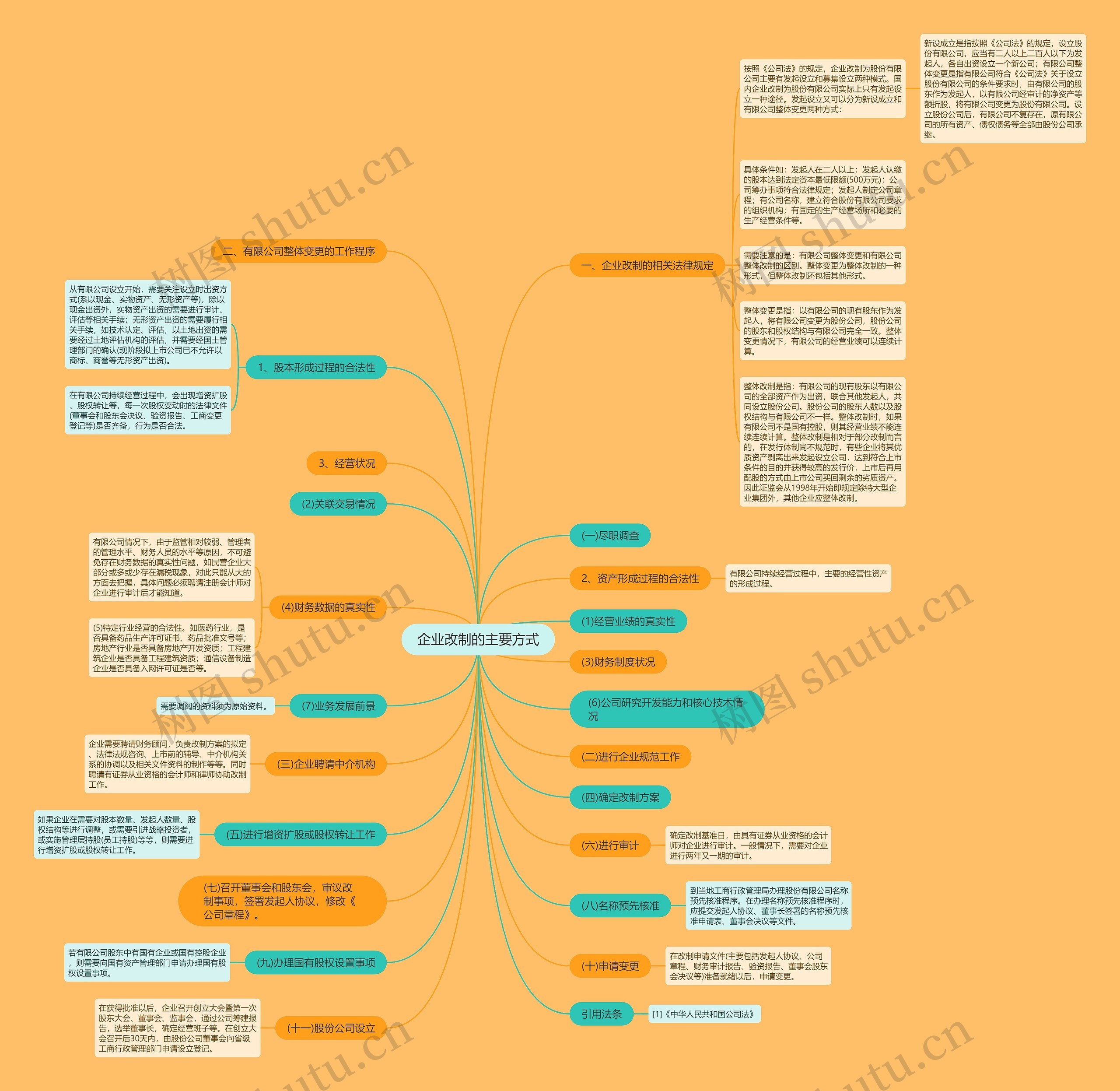 企业改制的主要方式思维导图