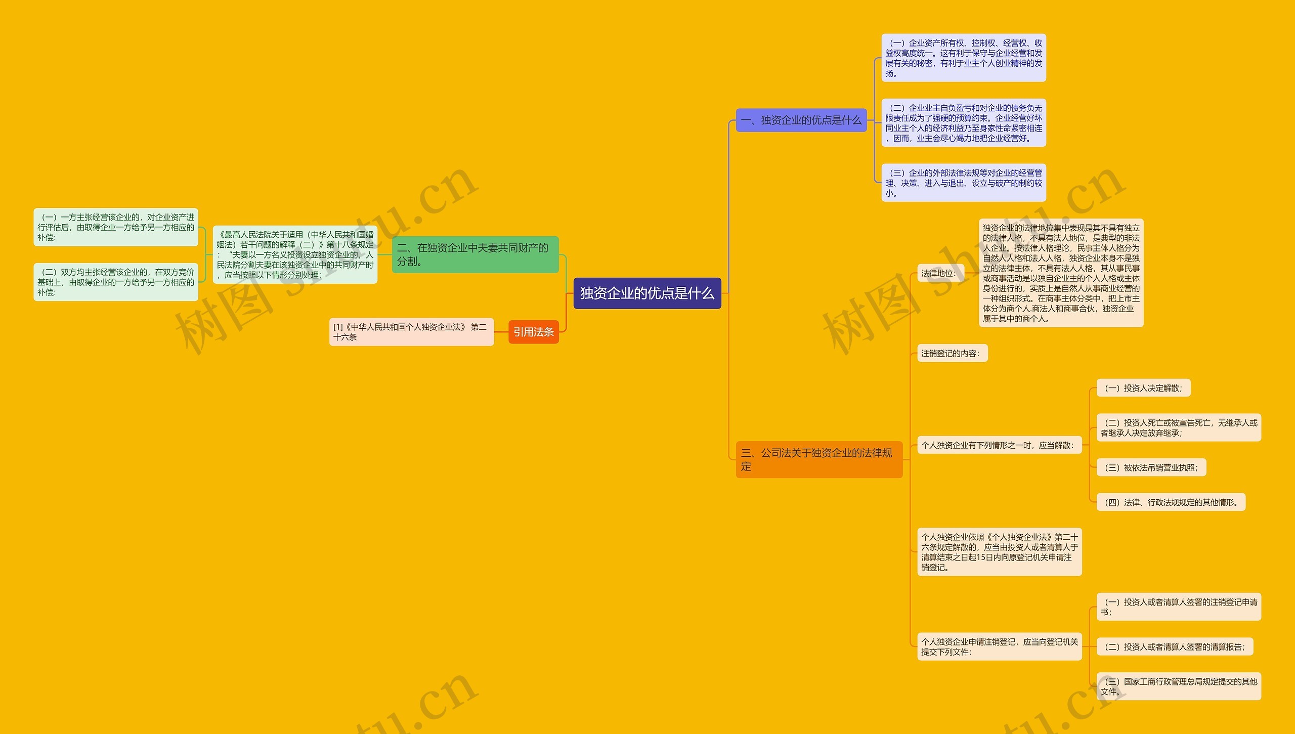 独资企业的优点是什么思维导图