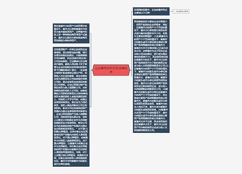 企业兼并的形式及法律性质