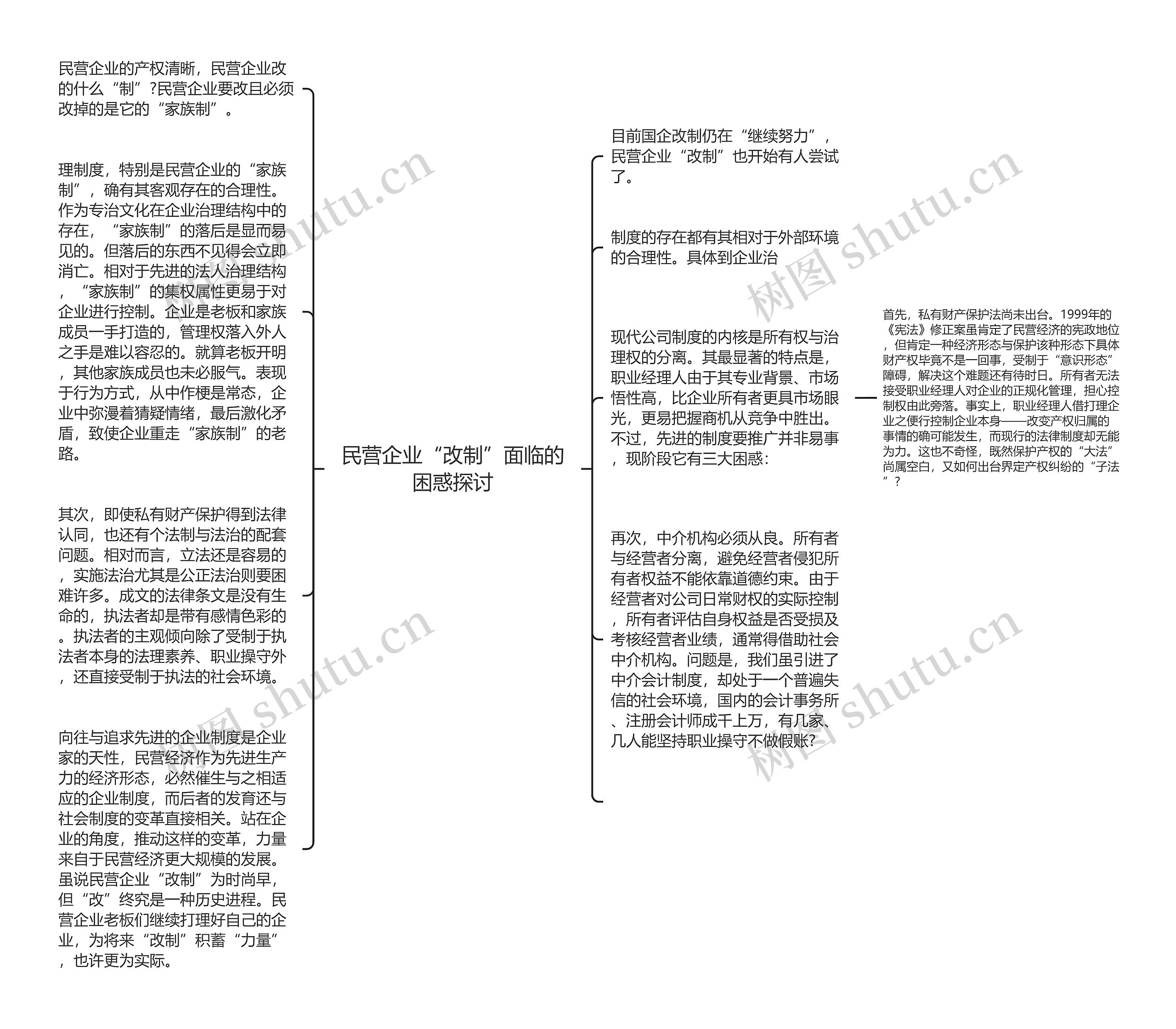 民营企业“改制”面临的困惑探讨思维导图