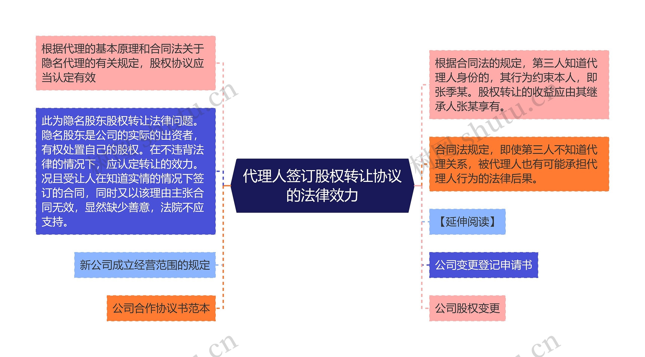 代理人签订股权转让协议的法律效力