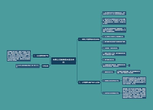 有限公司清算程序是怎样的